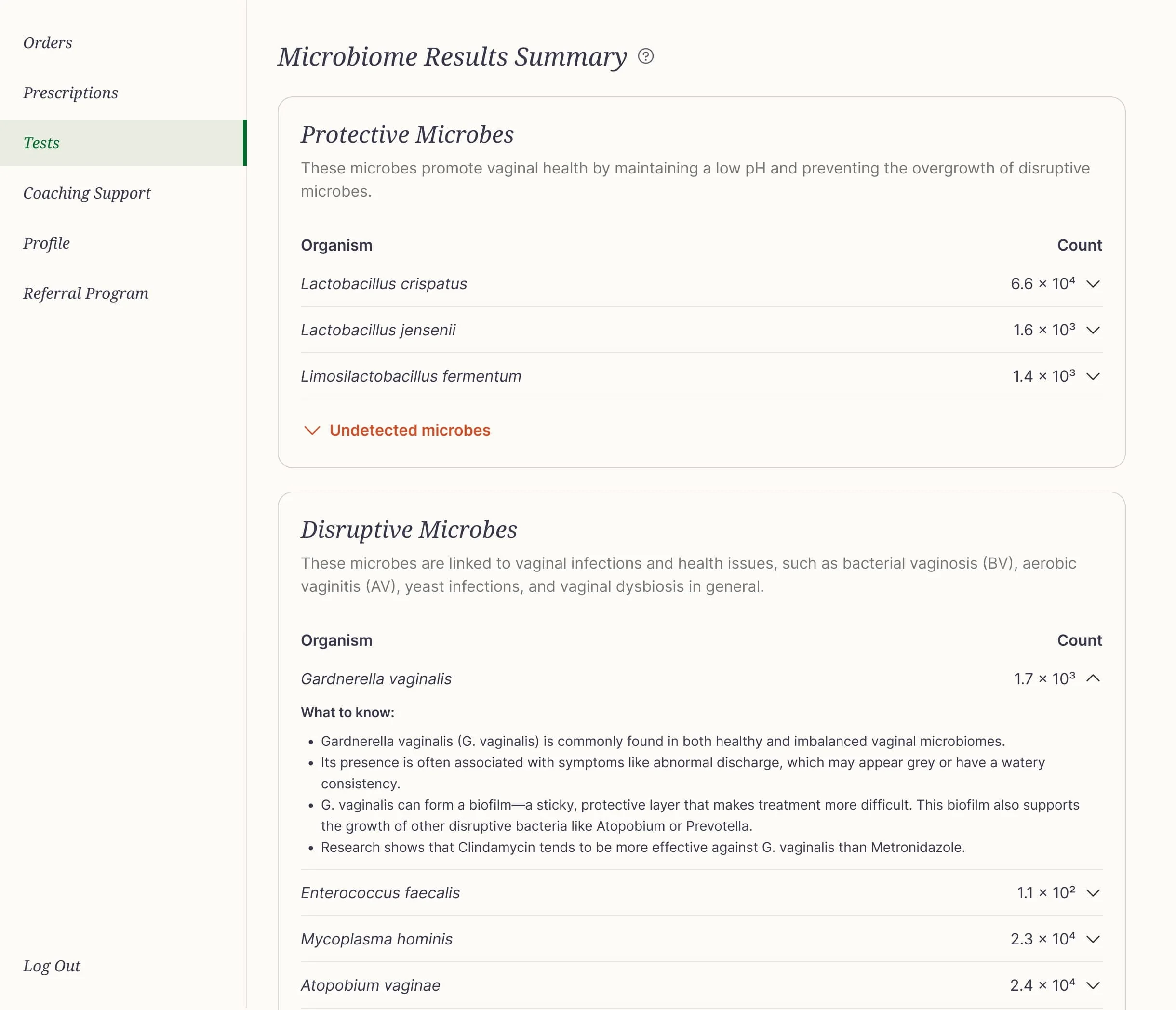 Microbiome result summary